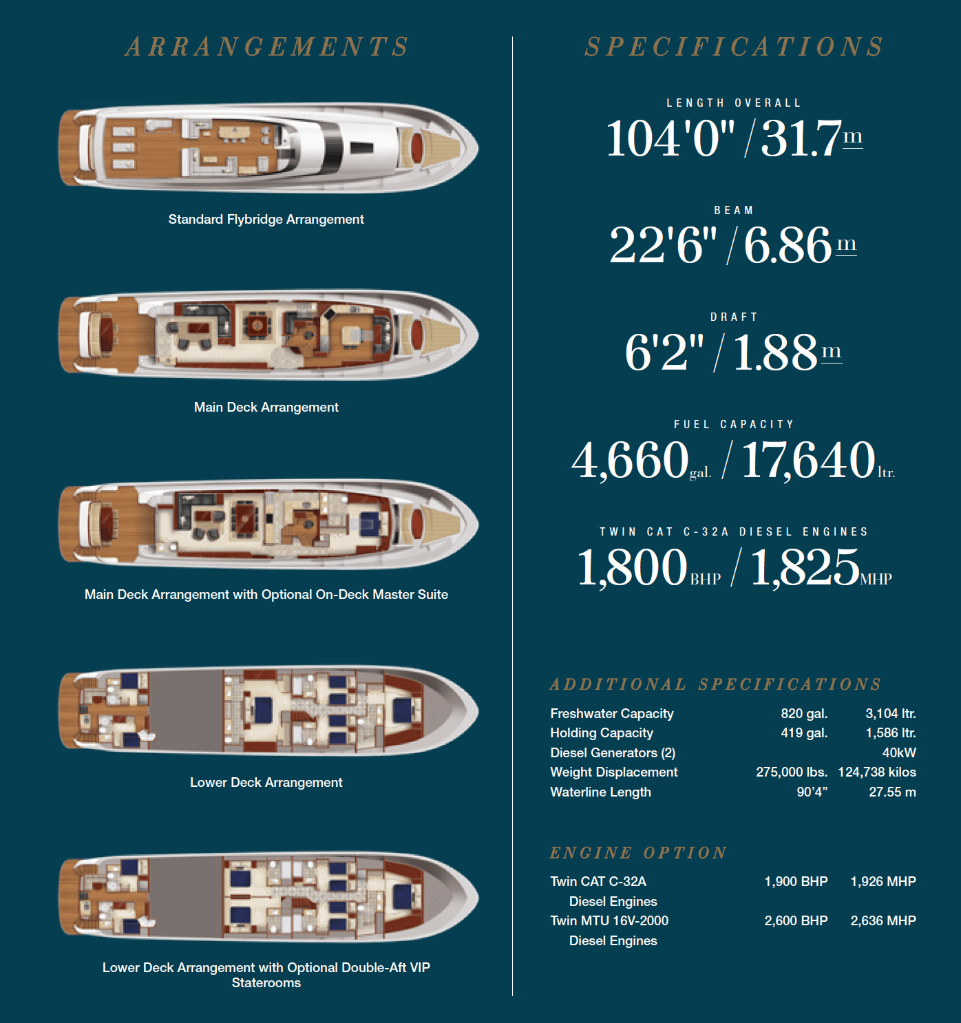 Hatteras 105 Raised Pilothouse Specs and Layouts